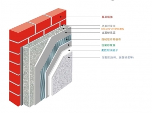 宜昌擠塑聚苯板